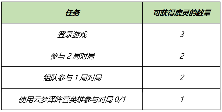 王者荣耀自然之灵回城特效获取方法