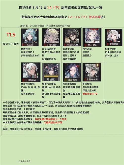 物华弥新1.4下强势角色有哪些