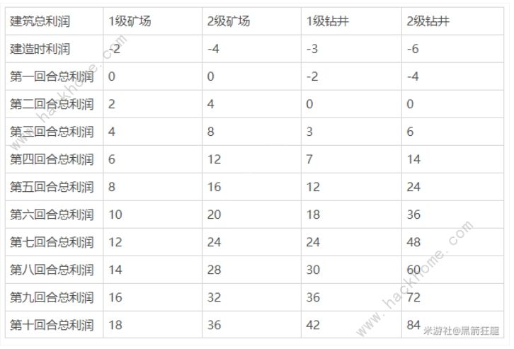 崩坏3于梦中诞生防御塔大全于梦中诞生建筑流派推荐