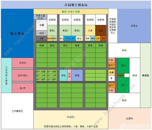 庄园领主EA版建筑布局推荐EA版村镇建造一览