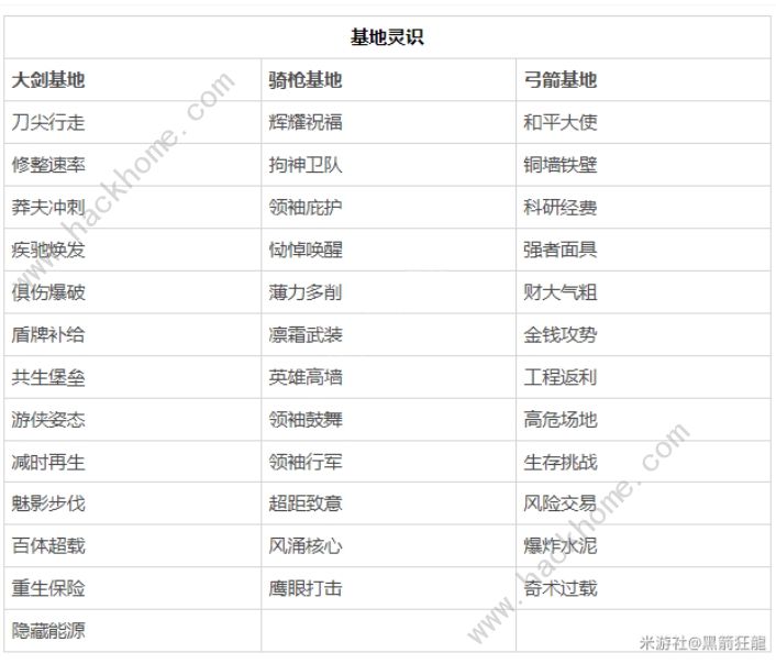 崩坏3于梦中诞生防御塔大全于梦中诞生建筑流派推荐