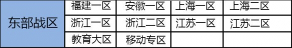 cf大区是哪几个区cf大区划分及合并列表