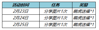 王者荣耀2月22号更新内容