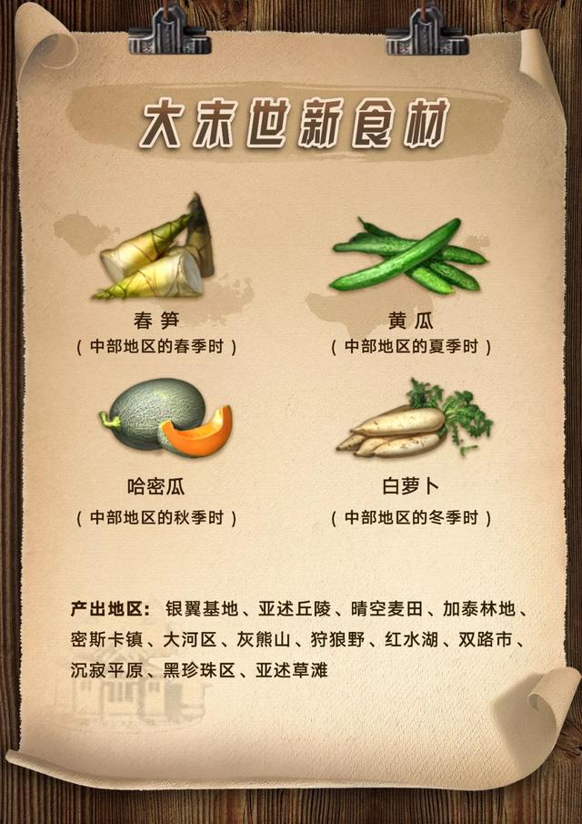 明日之后体温过高怎么办，明日之后四季系统升级，食材分布公开