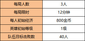 王者荣耀突围复活模式介绍