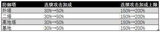 王者荣耀体验服6月2日更新内容介绍