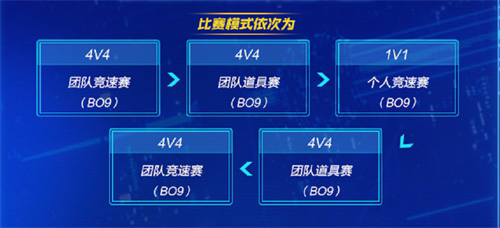 竞速之巅无畏向前-燃擎派对暨P1总决赛今夜19:00见