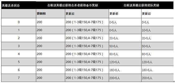 王者荣耀体验服6月2日更新内容介绍