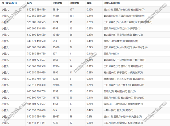 刀剑乱舞online小狐丸狐球锻刀公式