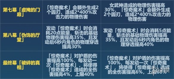 崩坏36.6螺旋改了什么6.6版本螺旋刻印改动一览