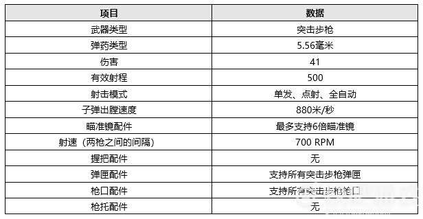 绝地求生7.7更新详情一览，PUBG新版本泰戈地图更新内容图文汇总