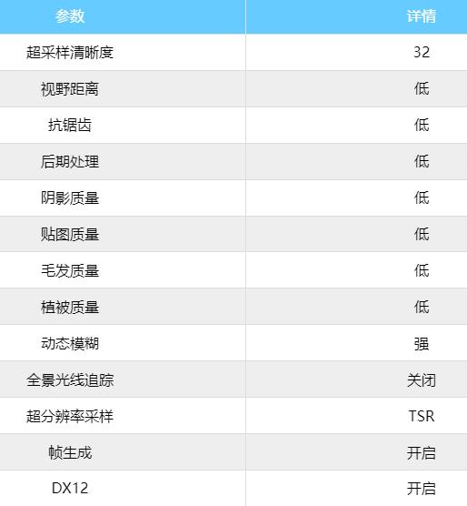 1050ti能玩黑神话悟空吗显存会炸吗