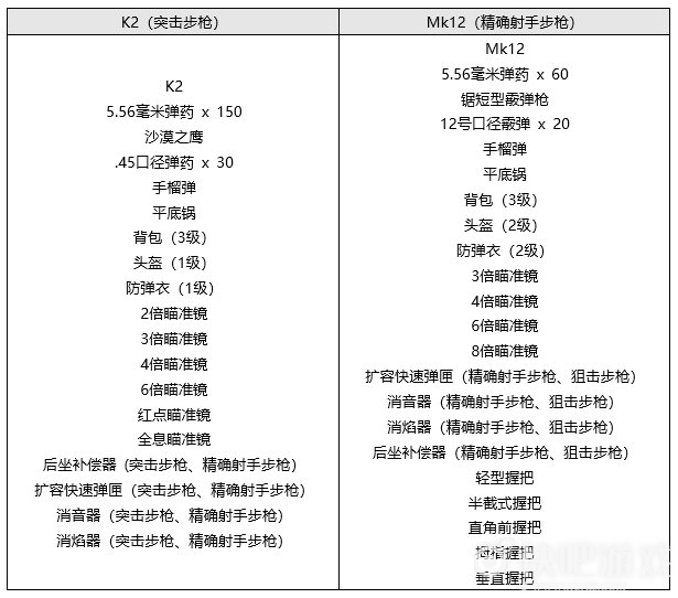 绝地求生7.7更新详情一览，PUBG新版本泰戈地图更新内容图文汇总