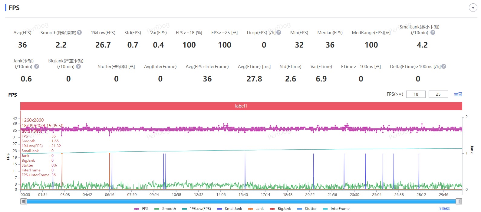 iQOOZ9Turbo+评测：两天一充的天玑9300+旗舰，还能这么轻薄