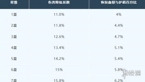 明日之后寒霜守护芯片获取方法