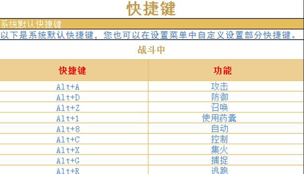 灵山奇缘快捷键介绍灵山奇缘快捷操作一览