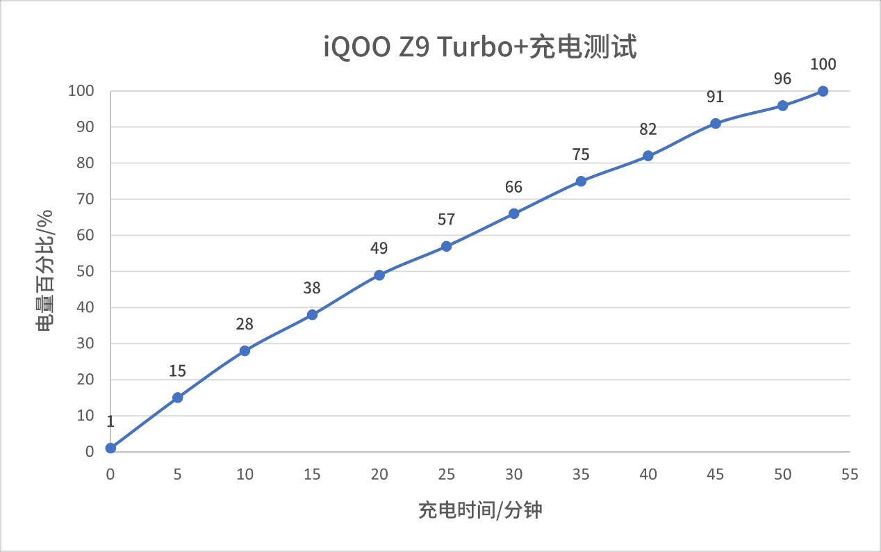 iQOOZ9Turbo+评测：两天一充的天玑9300+旗舰，还能这么轻薄