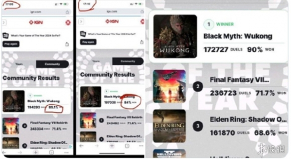 黑神话：悟空凌晨五点投票率骤降！或是IGN请阴兵控制投票