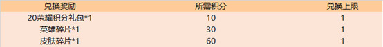 王者荣耀夏日盛典活动怎么样2019年王者荣耀夏日盛典活动详情