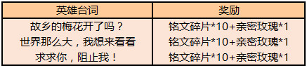 王者荣耀猜英雄台词完成对局得好礼答案是什么猜英雄台词完成对局得好礼答案汇总