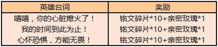 王者荣耀猜英雄台词完成对局得好礼答案是什么猜英雄台词完成对局得好礼答案汇总