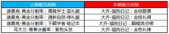 王者荣耀夏日盛典活动怎么样2019年王者荣耀夏日盛典活动详情