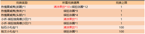 王者荣耀夏日盛典活动怎么样2019年王者荣耀夏日盛典活动详情