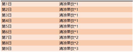 王者荣耀夏日盛典活动怎么样2019年王者荣耀夏日盛典活动详情