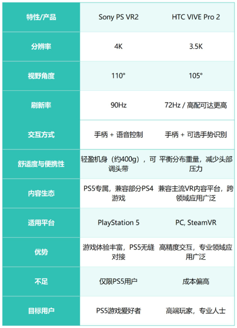 sonyvr2和htcvr哪个好sonyvr2详细评测指南