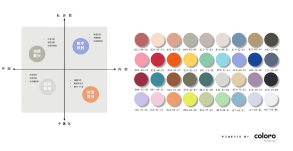 COLORO联合寻材问料发布2025CMF流行趋势白皮书