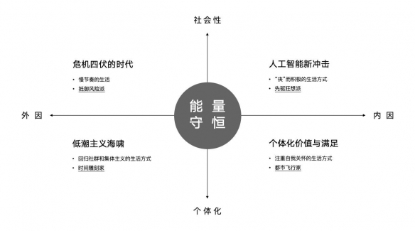 COLORO联合寻材问料发布2025CMF流行趋势白皮书