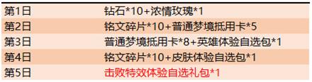 王者荣耀2019国庆活动详情王者荣耀乐享小长假永久皮肤等你拿