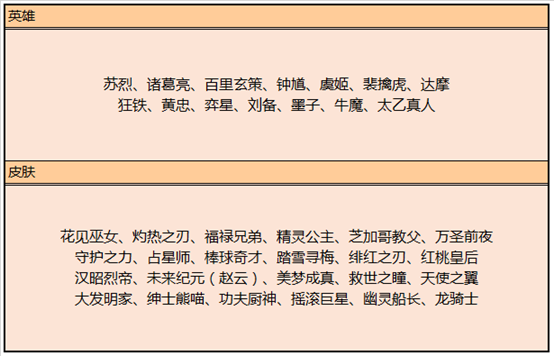 王者荣耀6月18日更新了什么王者荣耀2019年6月18日更新内容