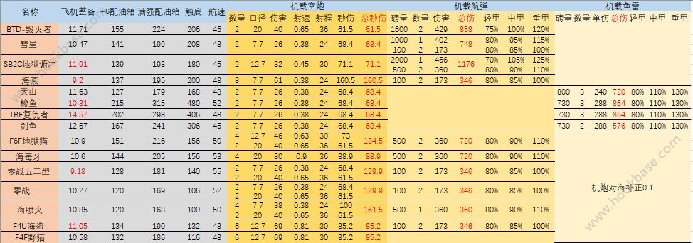 碧蓝航线新版防空怎么计算新版防空计算分析