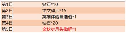 王者荣耀2019国庆活动详情王者荣耀乐享小长假永久皮肤等你拿