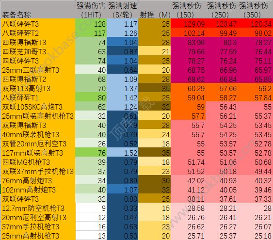 碧蓝航线新版防空怎么计算新版防空计算分析