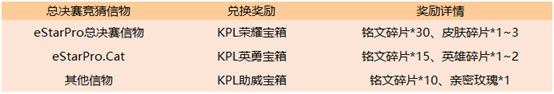 王者荣耀6月18日更新了什么王者荣耀2019年6月18日更新内容