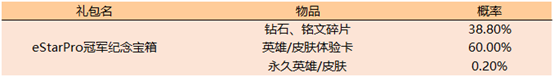 王者荣耀6月18日更新了什么王者荣耀2019年6月18日更新内容