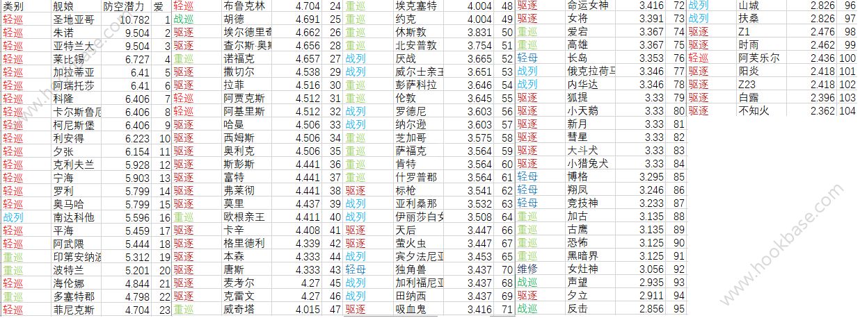 碧蓝航线新版防空怎么计算新版防空计算分析