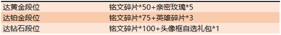 王者荣耀6月18日更新了什么王者荣耀2019年6月18日更新内容