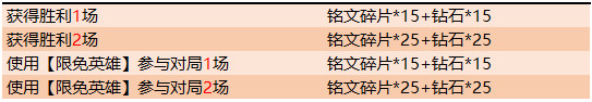 王者荣耀7月16日更新了什么王者荣耀2019年7月16日更新内容