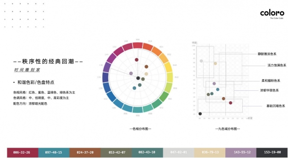 COLORO联合寻材问料发布2025CMF流行趋势白皮书