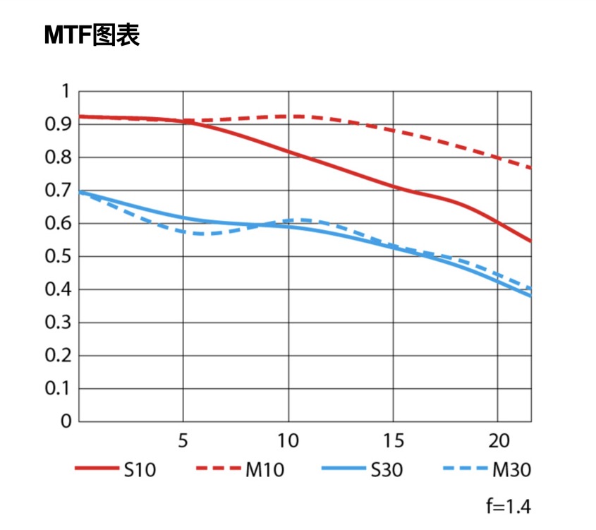 迷失香港，原厂平价镜头尼克尔Z35mmf-1.4实拍评测