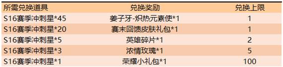 王者荣耀2019国庆活动详情王者荣耀乐享小长假永久皮肤等你拿