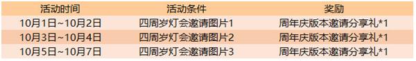 王者荣耀2019国庆活动详情王者荣耀乐享小长假永久皮肤等你拿