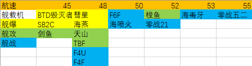 碧蓝航线新版防空怎么计算新版防空计算分析