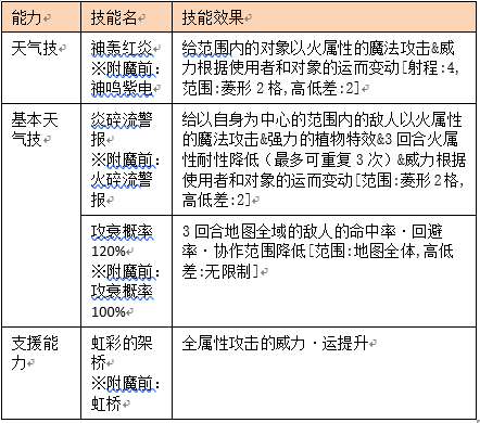 为谁而炼金魔法少女闪亮登场