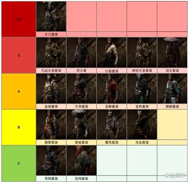 黑神话悟空披挂怎么选披挂套转升阶及搭配推荐