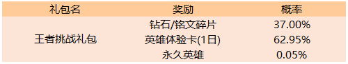 王者荣耀7月9日更新了什么王者荣耀2019年7月9日更新内容