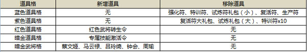 萌三国8月17日更新内容七夕活动上线